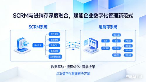融合驅動 SCRM與進銷存協同升級如何為中小企業注入新動能